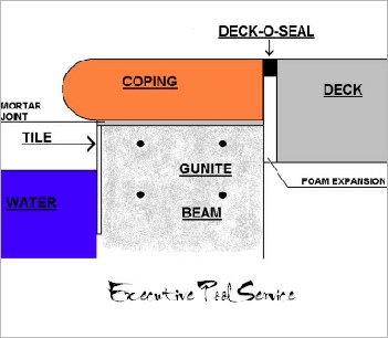 cross section of pool ~ Executive Pool Service: